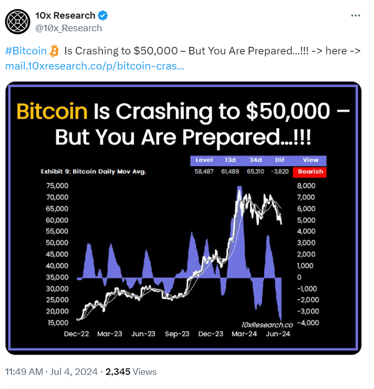 Bitcoin Crash Alert  Source: 10x Research