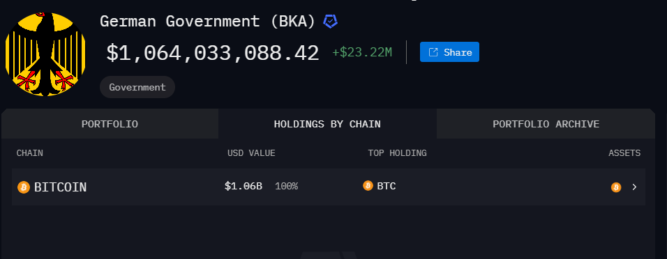 German Government Bitcoin Holdings - Arkham Intelligence
