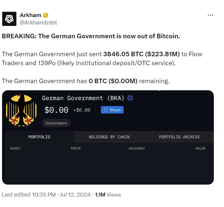 German Government Sells Last Bitcoin Holdings