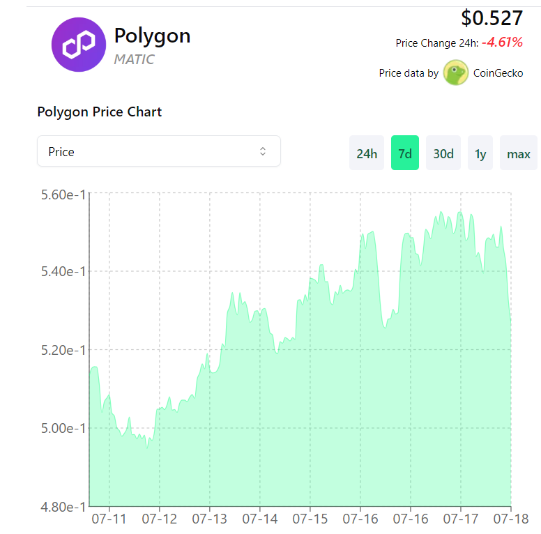 Polygon’s Major Token Migration: MATIC to POL Transfer Set for September 4