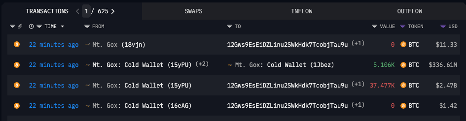 Mt. Gox shifted $2.5 billion worth of Bitcoin on July 24. Source: Arkham Intelligence
