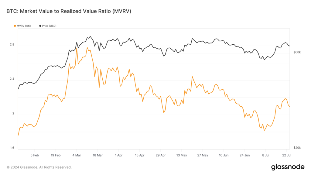 Bitcoin price BTC USD