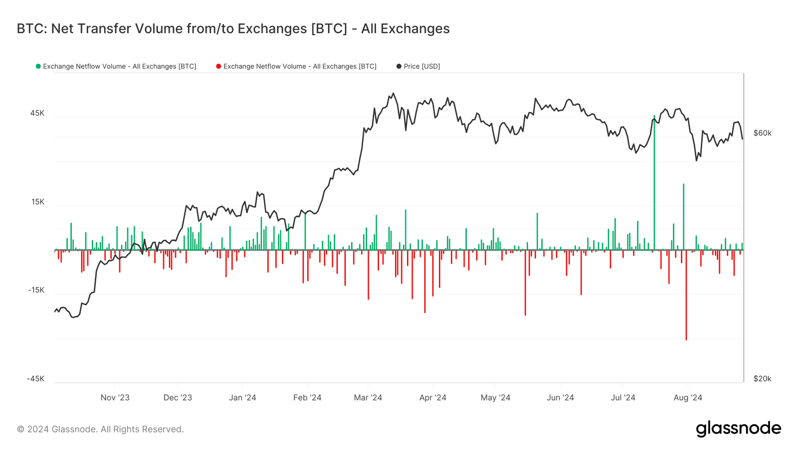 Bitcoin price prediction 