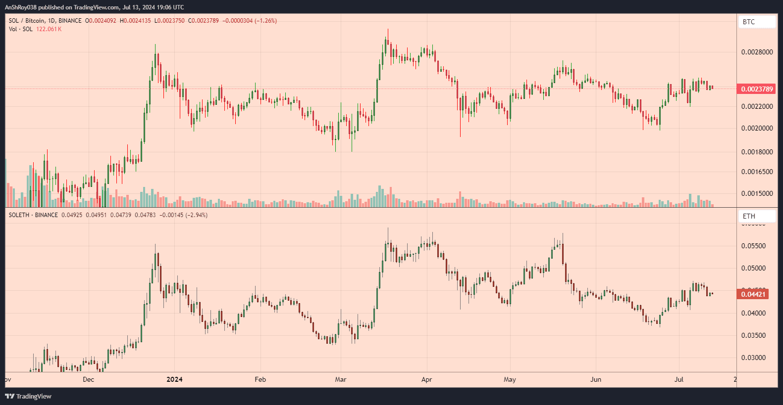 Shiba Inu SHIB USD scam warning