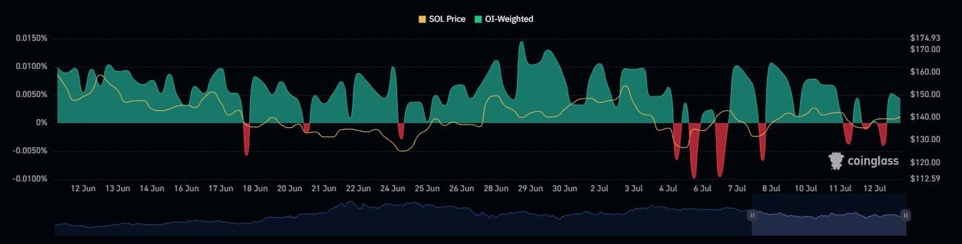 ZachXBT Calls Out Ansem for Fund Collapse and Pump and Dump Promotions – Source: ZachXBT