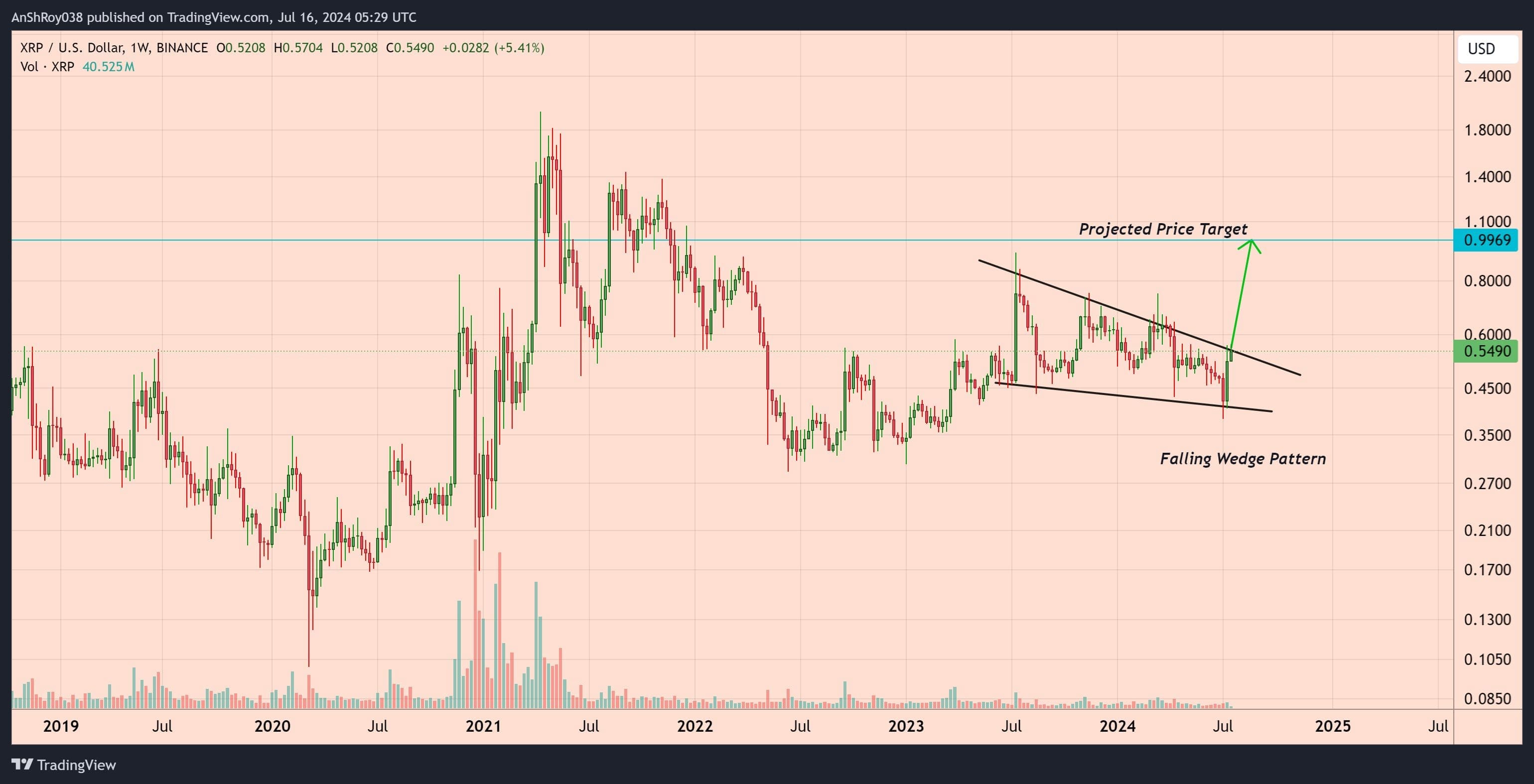 PI USDT PI USD PI coin price