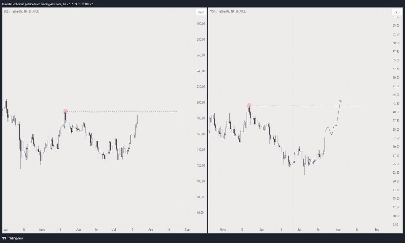 WazirX crypto exchange