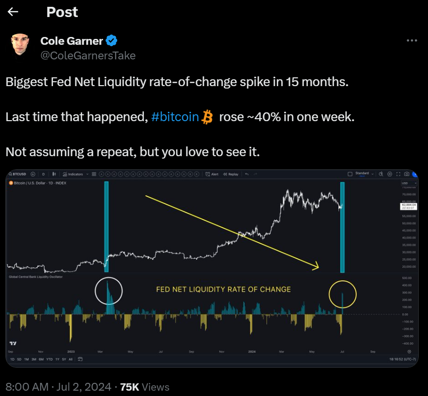 Fed's Liquidity, Fed&#8217;s Liquidity Surge Hints at Bitcoin Rally: Will History Repeat a 40% Spike?
