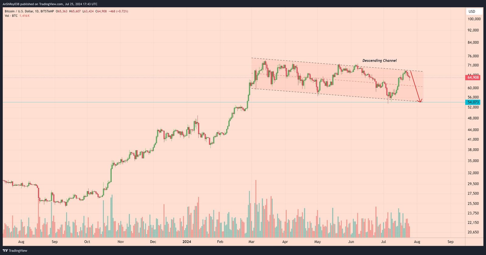 Hamster Kombat Airdrop Delay HMSTR