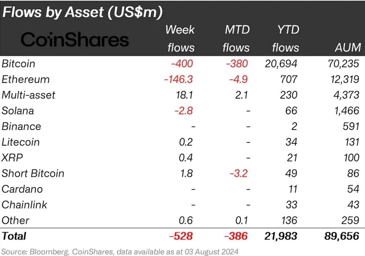 Dogecoin Market Overview - Source: CoinMarketCap