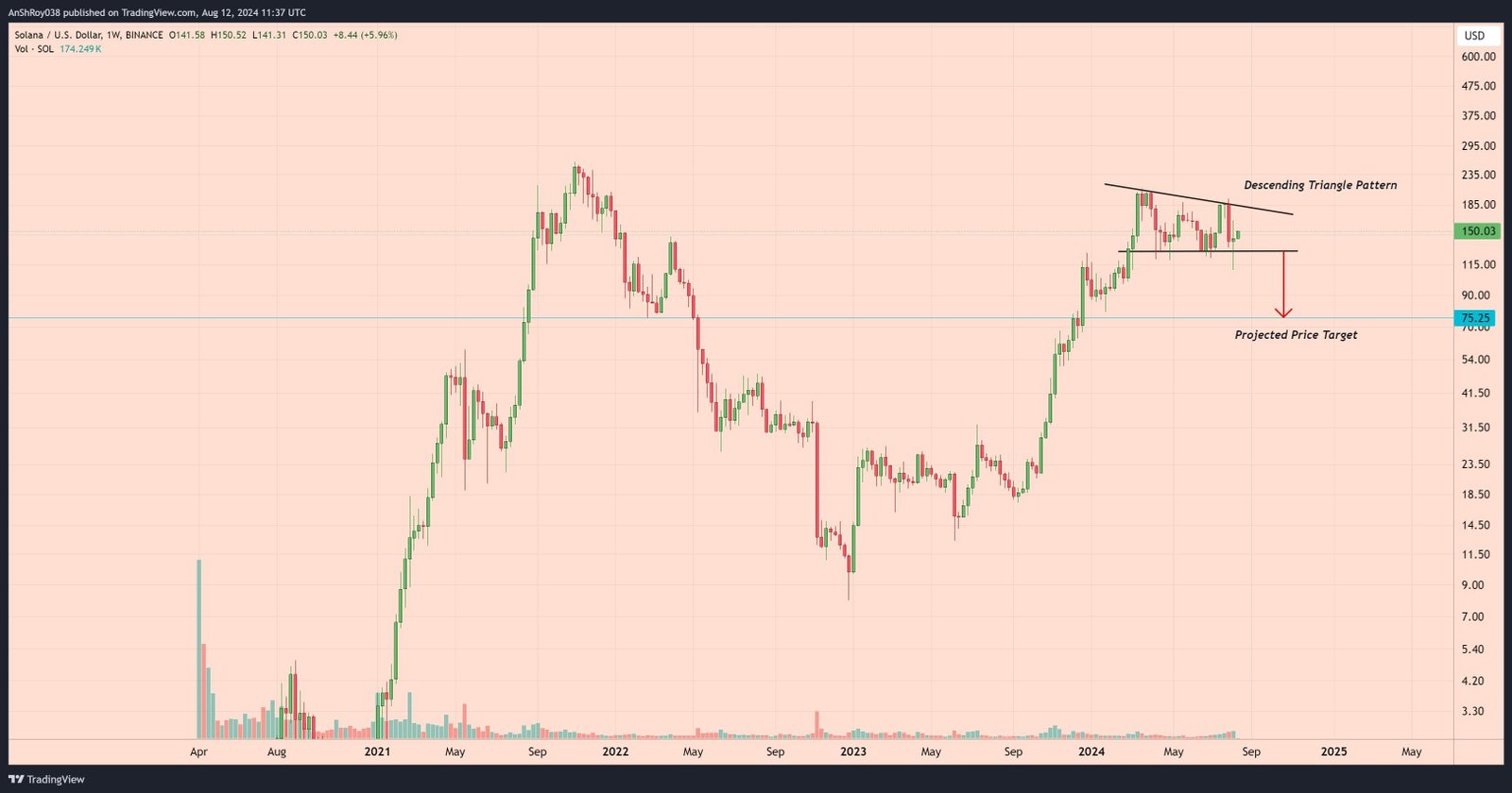 Ethereum SEC Victory Announcement - @Consensys