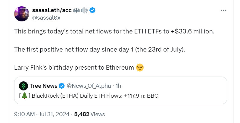 ETH ETF Surge