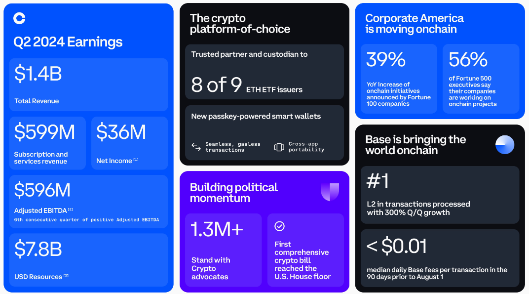 Coinbase earnings report