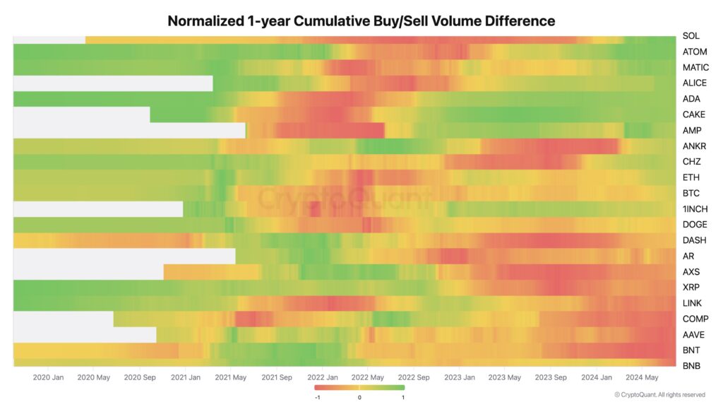 A breakdown of which altcoins stand to benefit the most. Source: CryptoQuant founder Ki Young Ju
