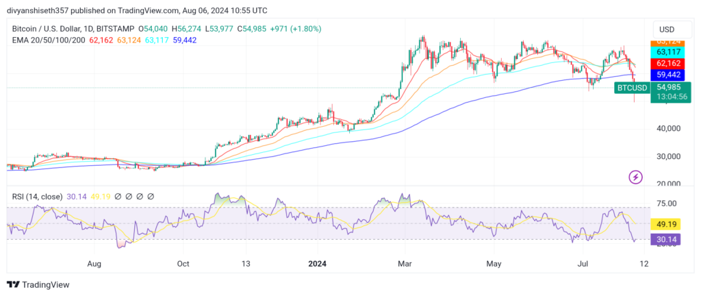 Jim Cramer’s Pessimism Is Crypto’s Buy Signal