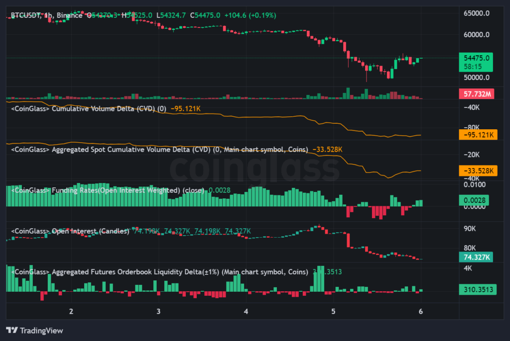 Polymarket Bettors Bitcoin price BTCUSD