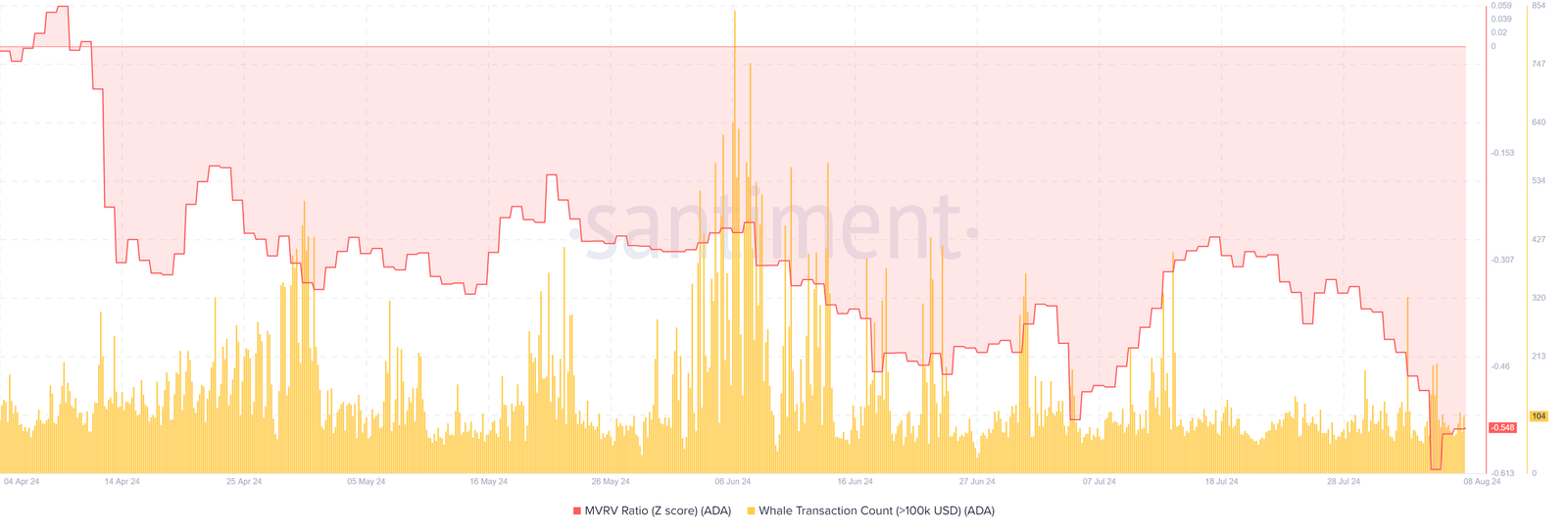 Cardano price Chang update