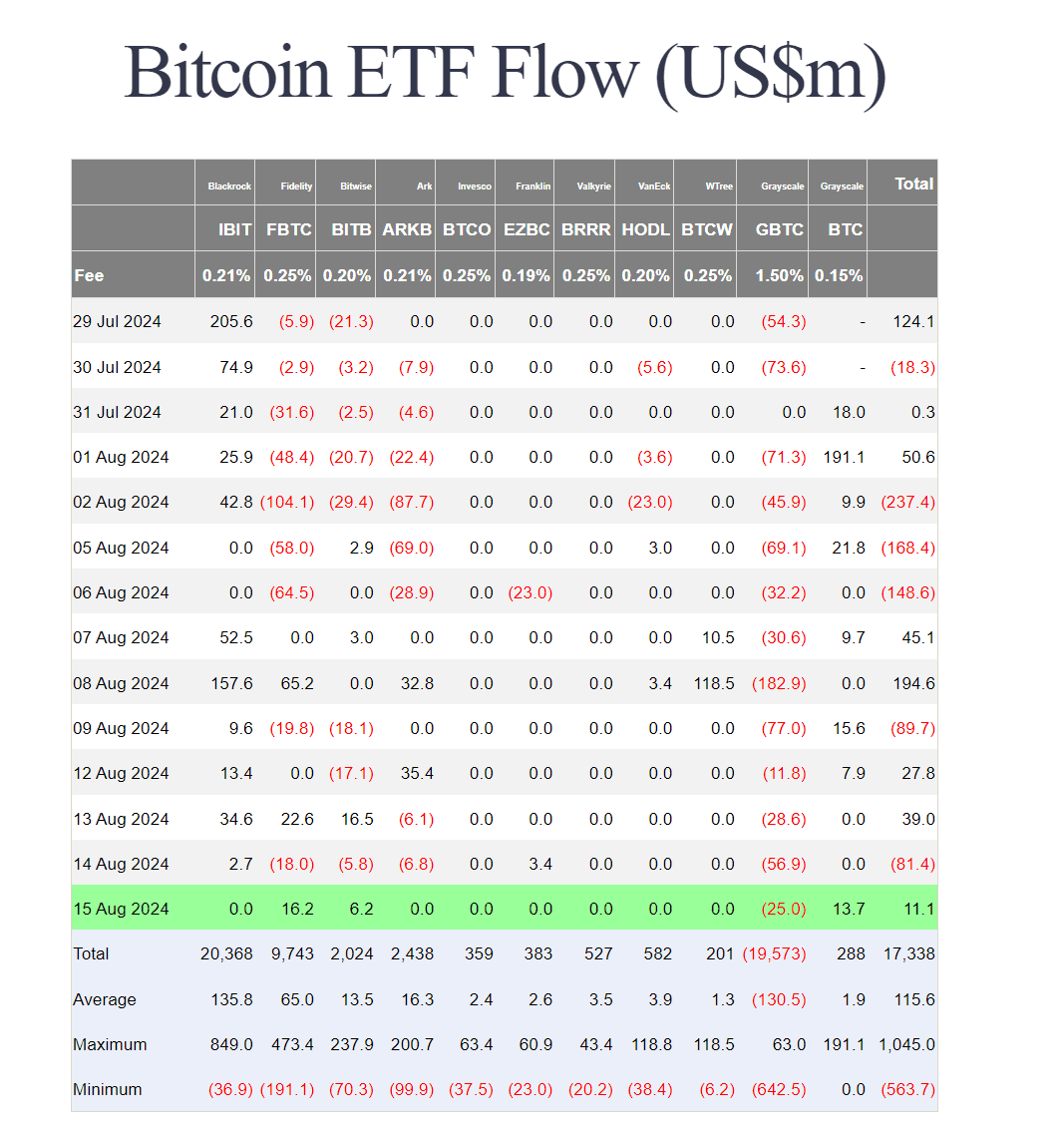 Spot Bitcoin ETF
