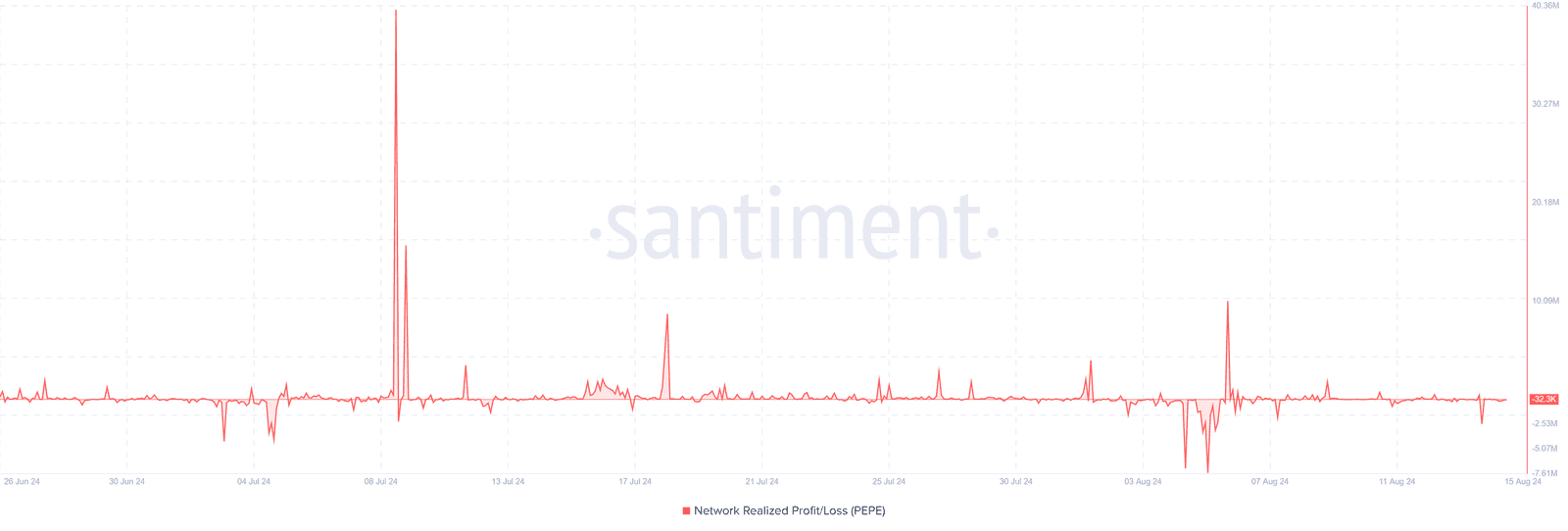 PEPEUSD, Pepecoin price, PEPE