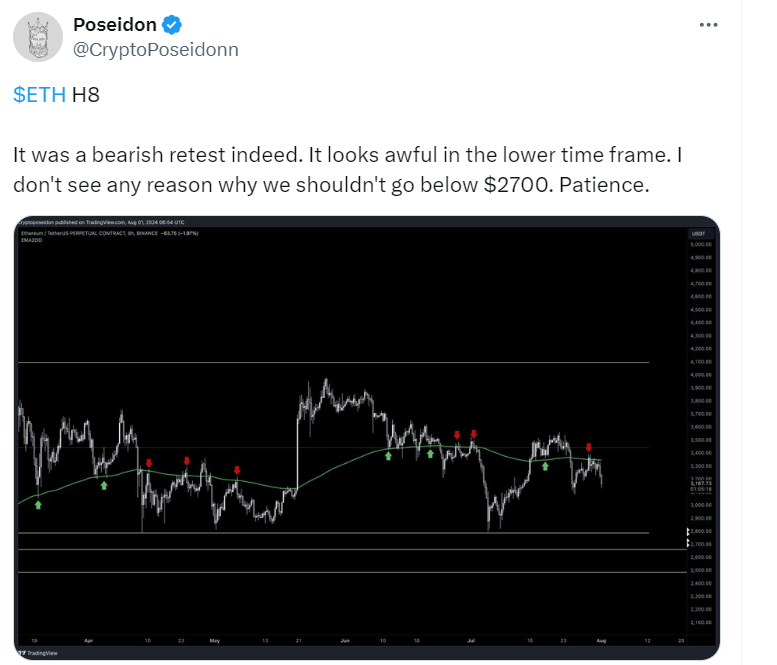 Bearish Retest Warning