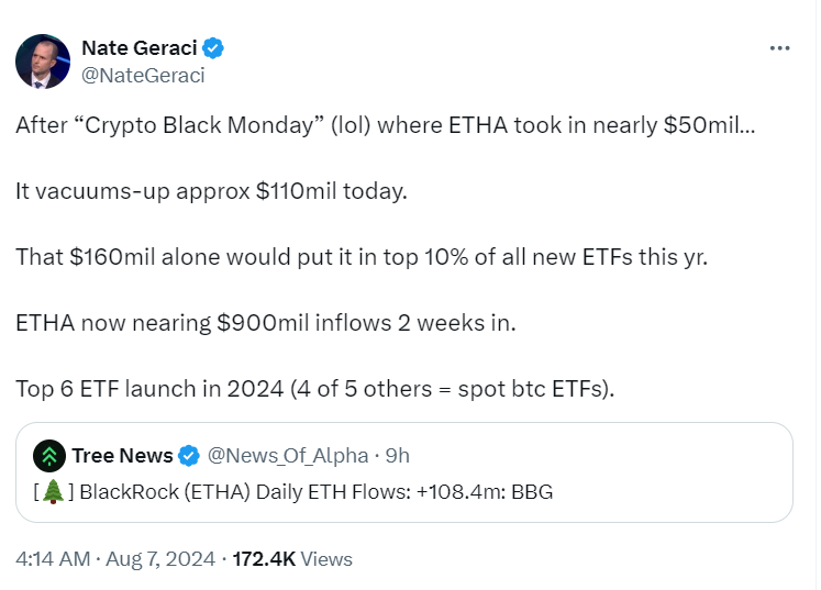 ETHA's Stellar Inflows Highlighted by Nate Geraci - Source: Twitter (@NateGeraci)