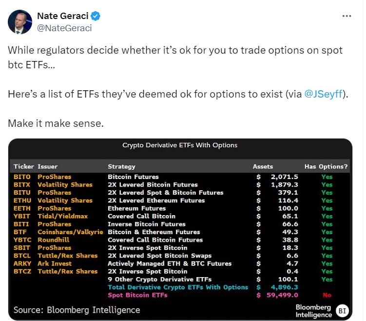 Spot Bitcoin ETF Options Dilemma"Source: Nate Geraci 
