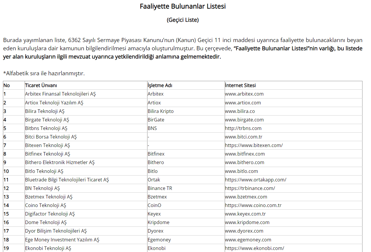Turkey's Crypto Companies: License Applications List (Source: CMB Turkey