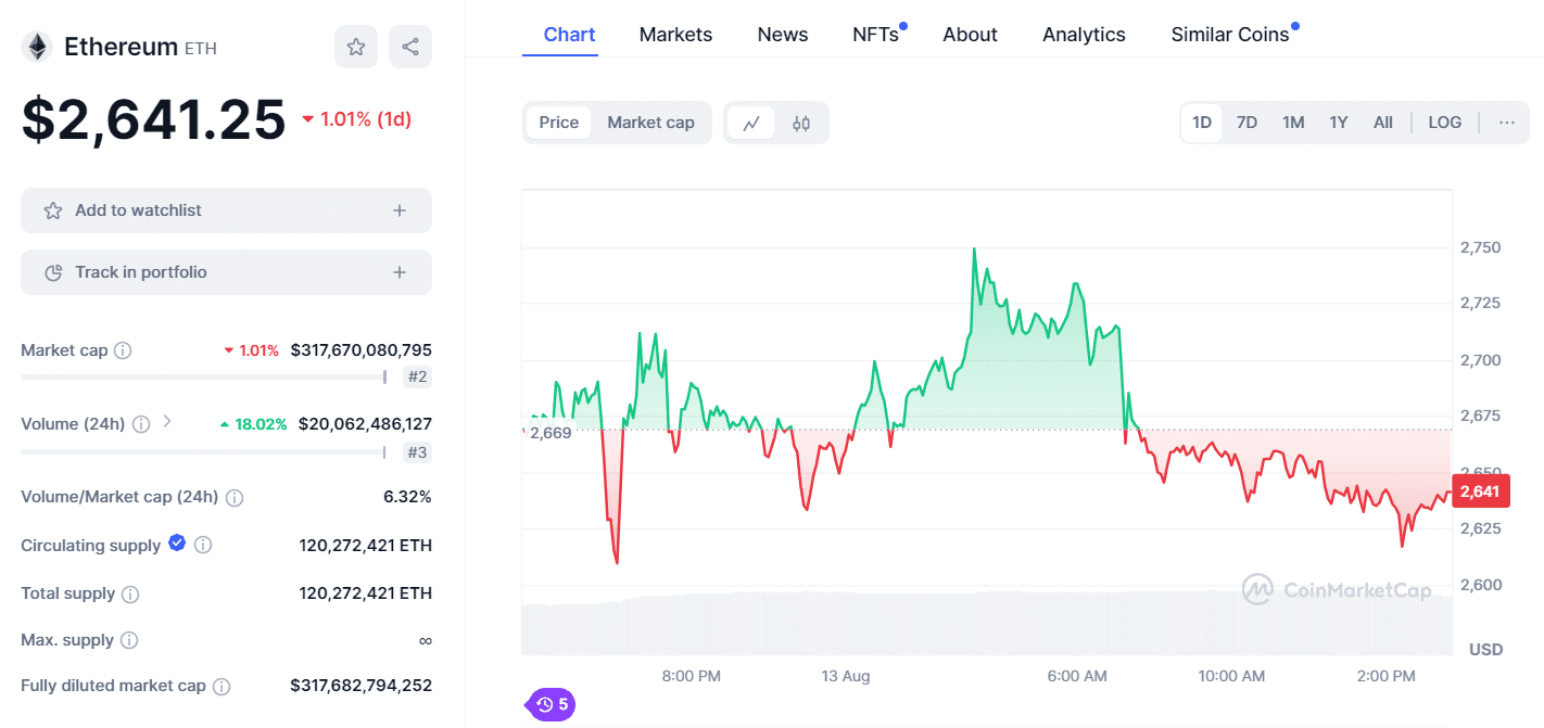 Ethereum Price and Market Data - CoinMarketCap