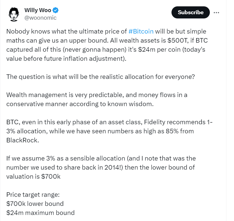Bitcoin's Future Value: Predicting the Boundaries"

Source: Willy Woo