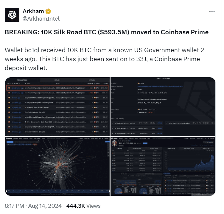 Silk Road Bitcoin Transfer to Coinbase Prime"Source: Arkham Intelligence
