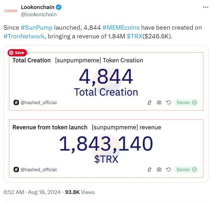 TRON Memecoin Boom: 4,844 Tokens, 1.84M TRX Revenue - Source: Lookonchain