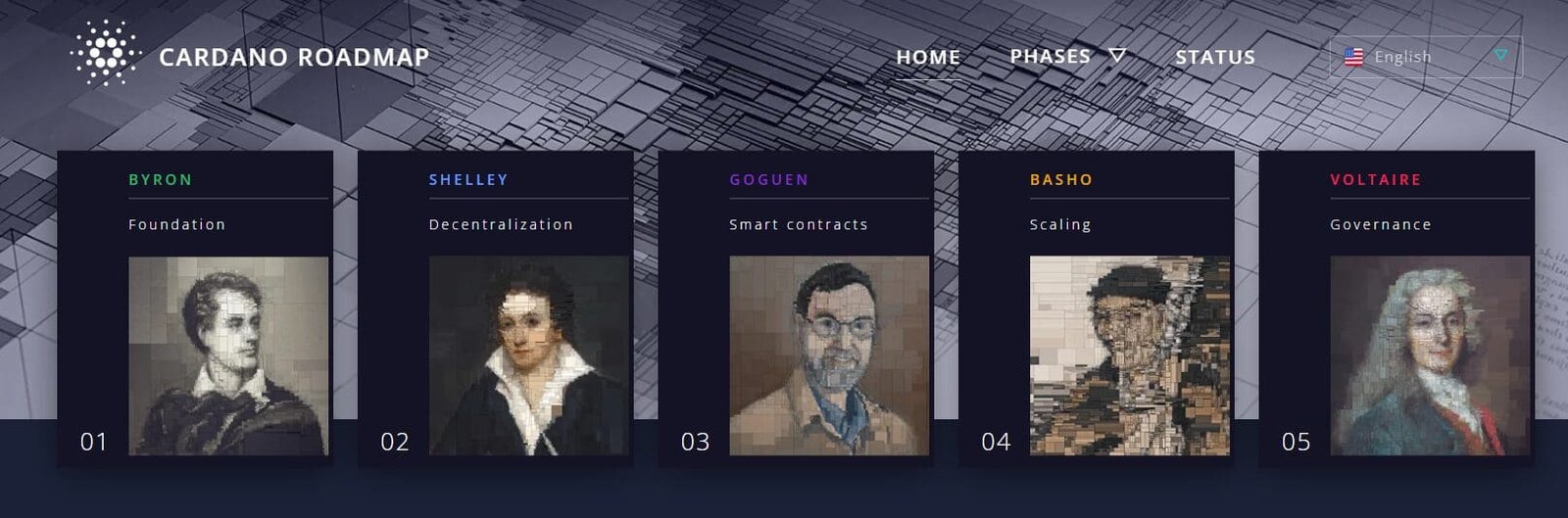  Cardano Roadmap Phases

Source: Screenshot from Cardano Roadmap website.