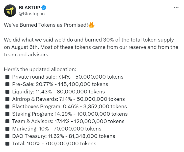 BlastUP 30% Token Burn Update | Source: @Blastup_io