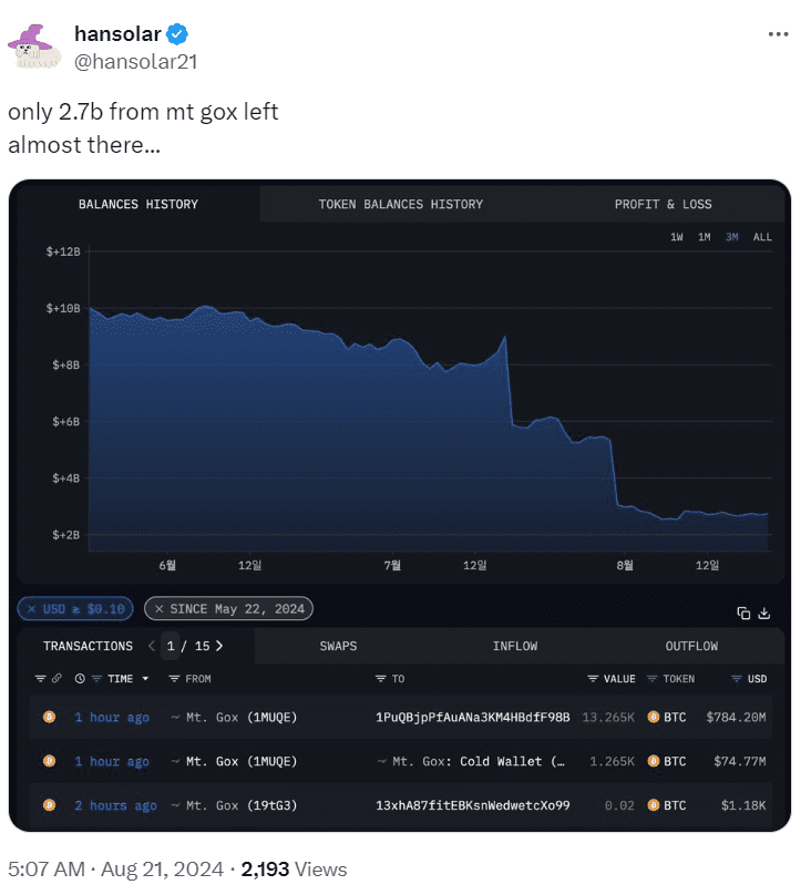 Mt. Gox BTC Balance Drops to $2.7B - @hansolar21