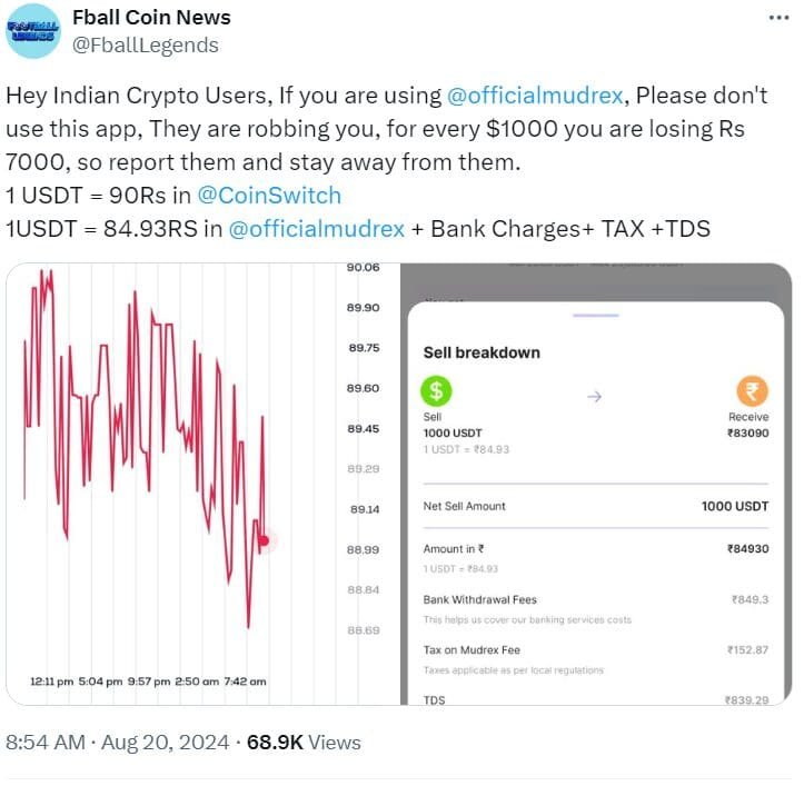 Mudrex Pricing Discrepancy Alert
Source: @FballLegends