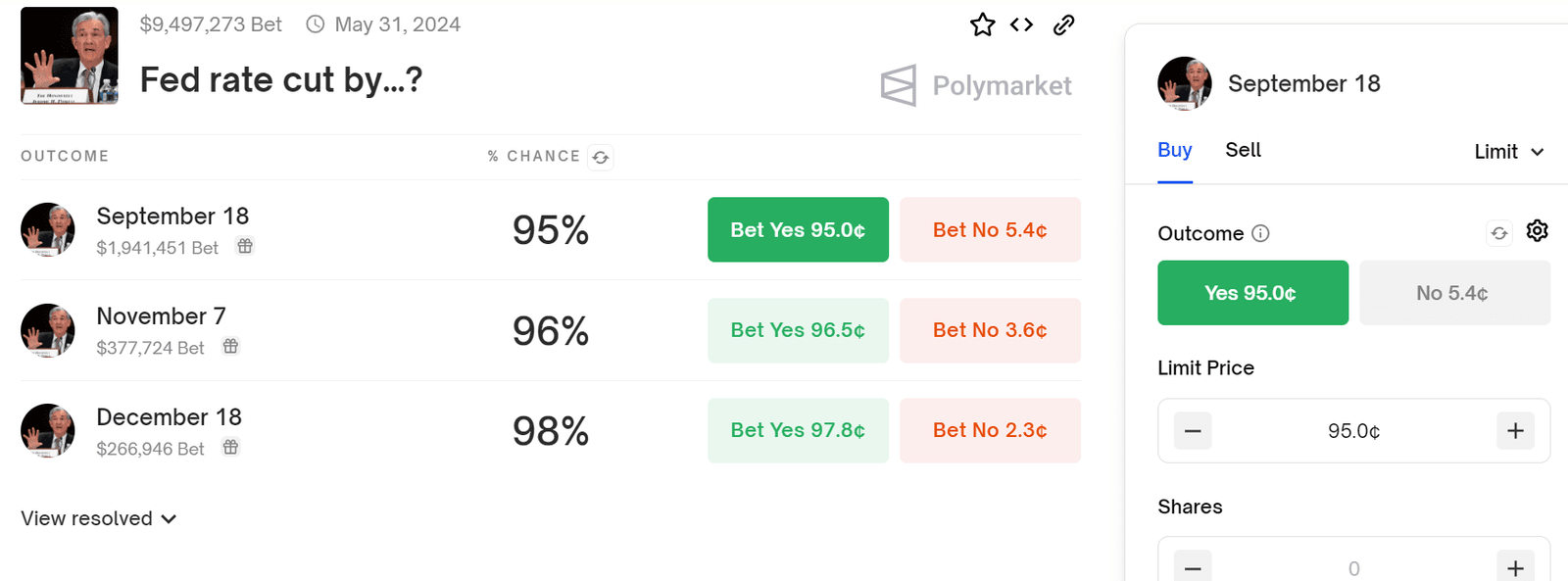 100 BPS Rate Cut Federal Reserve