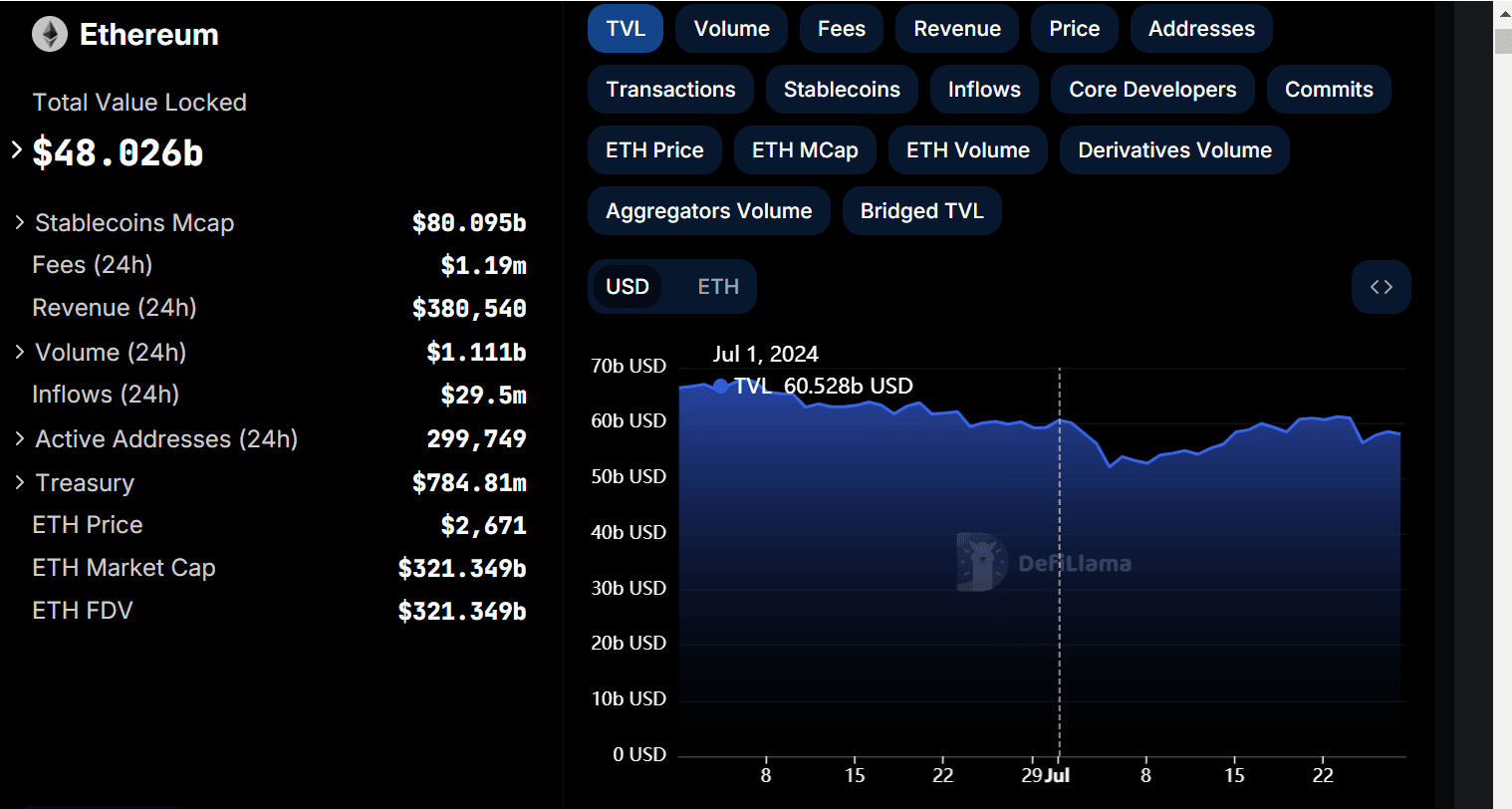 Ethereum dominance ETH USD