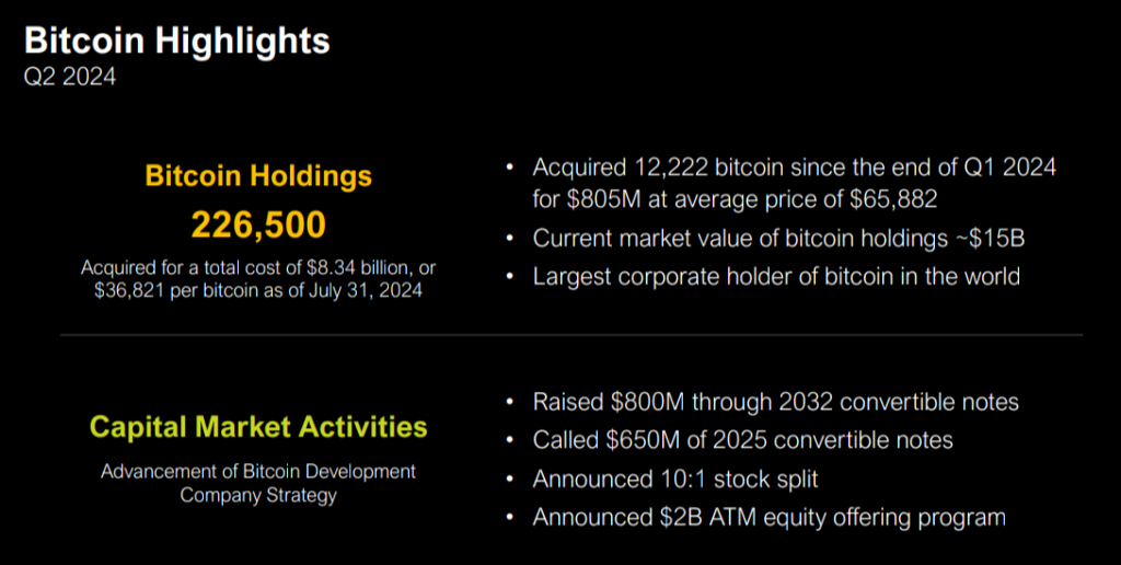 MicroStrategy Q2 Earning Reports 226,500 BTC Holding