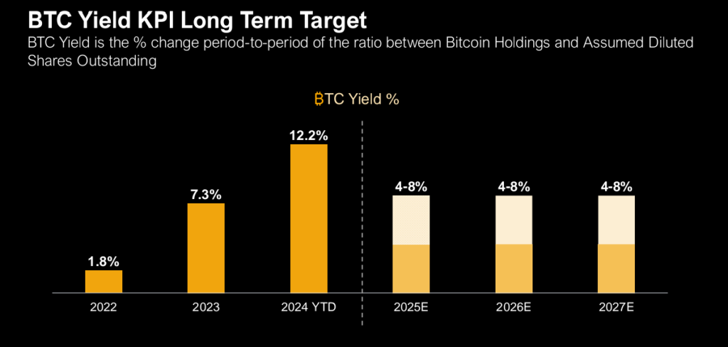 MicroStrategy Earnings Reports 226,500 BTC Holding