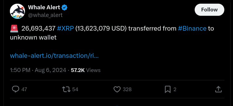 Whale Alert reported a major transfer of over 26 million XRP