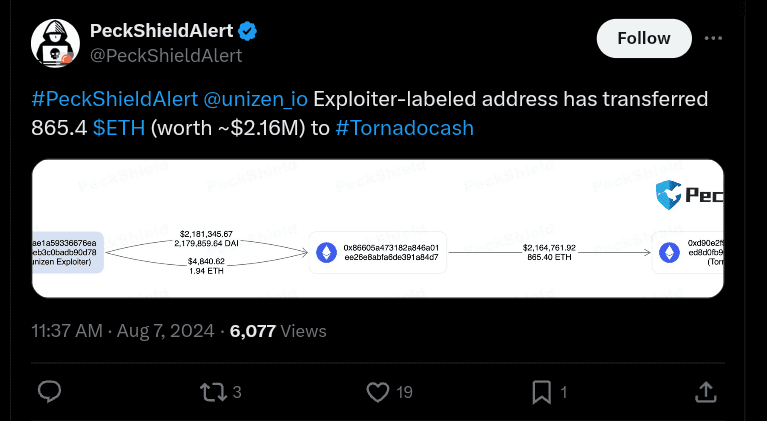 Crypto News: Unizen Hacker Moves $2.1M in Stolen Funds to Tornado Cash