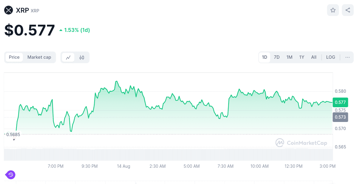 Ripple's XRP price chart