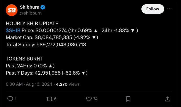 Shiba Inu Burn Rate Hits Zero 
