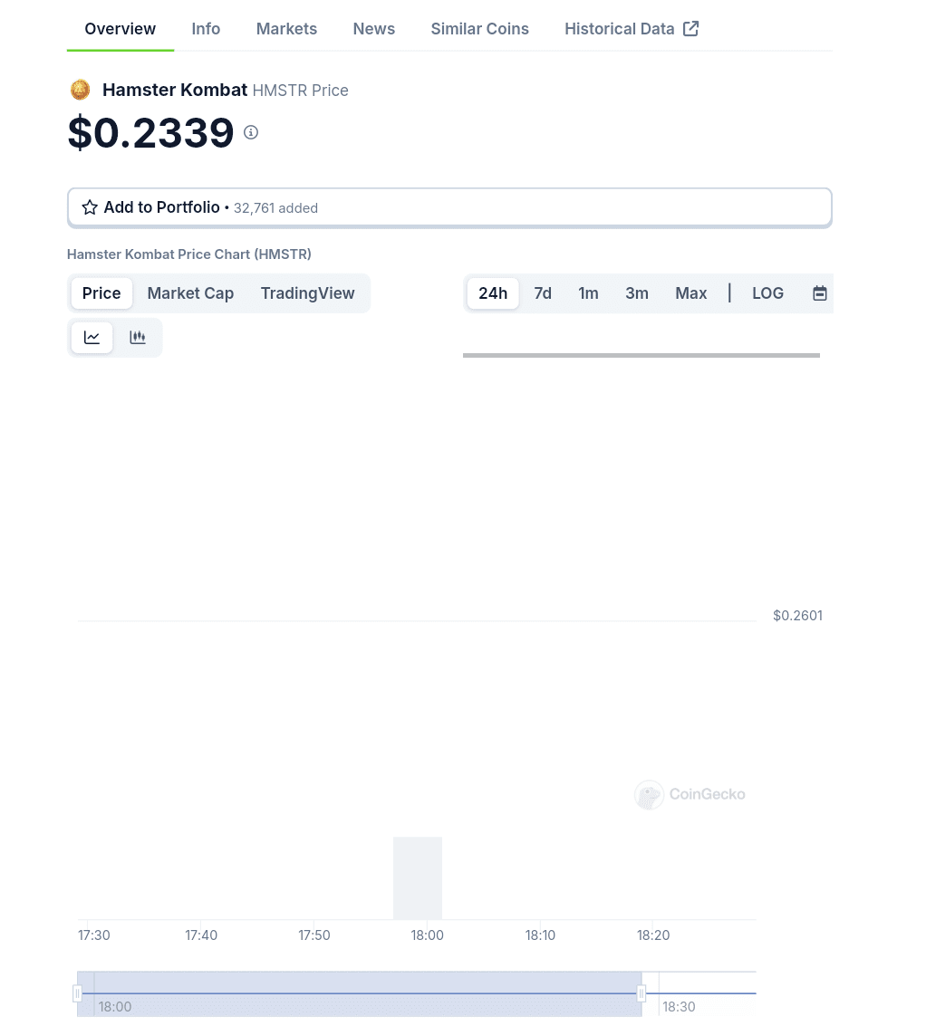 Pre-listing expected price of Hamster Kombat (HMSTR). 