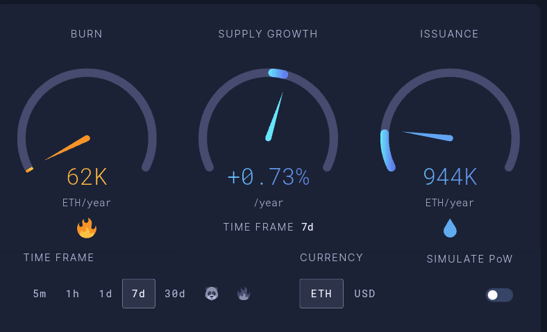 Ether issuance and burn rate