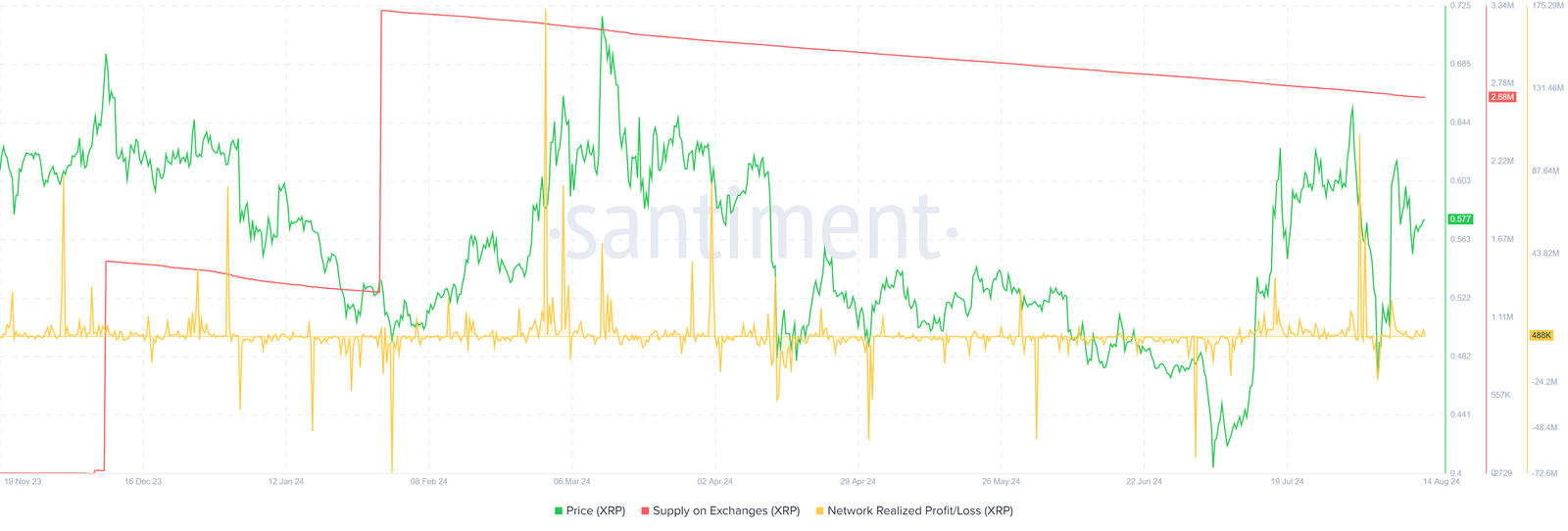XRP USD price SEC Ripple