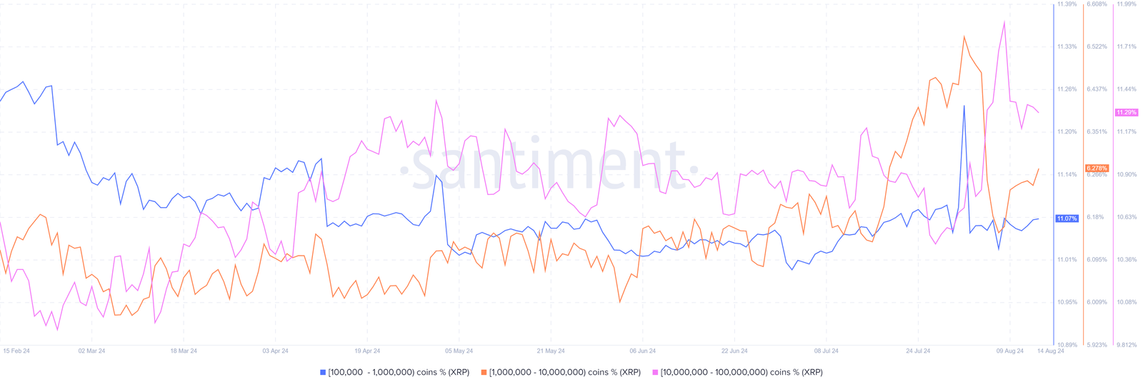XRPUSD price SEC Ripple