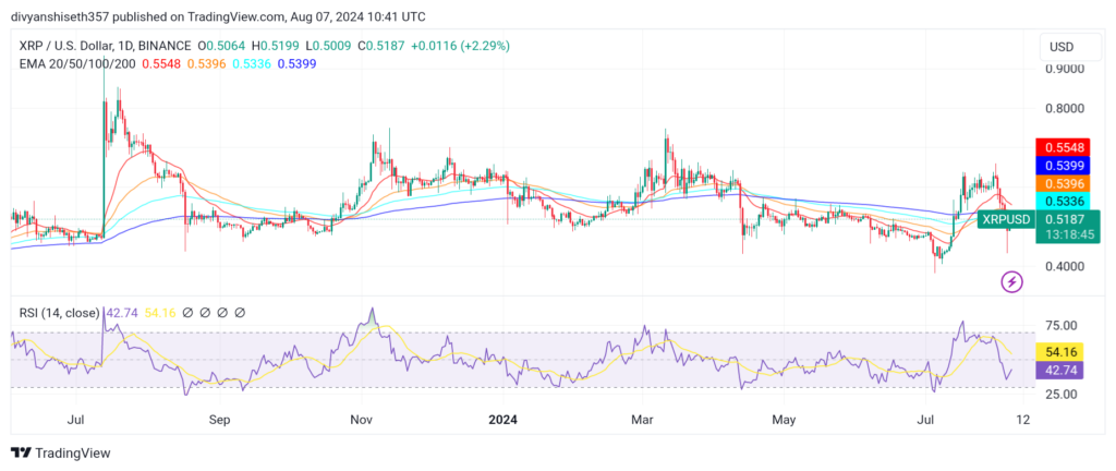 Ripple vs SEC Settlement Speculation Grows Following SEC’s Upcoming Closed Meeting