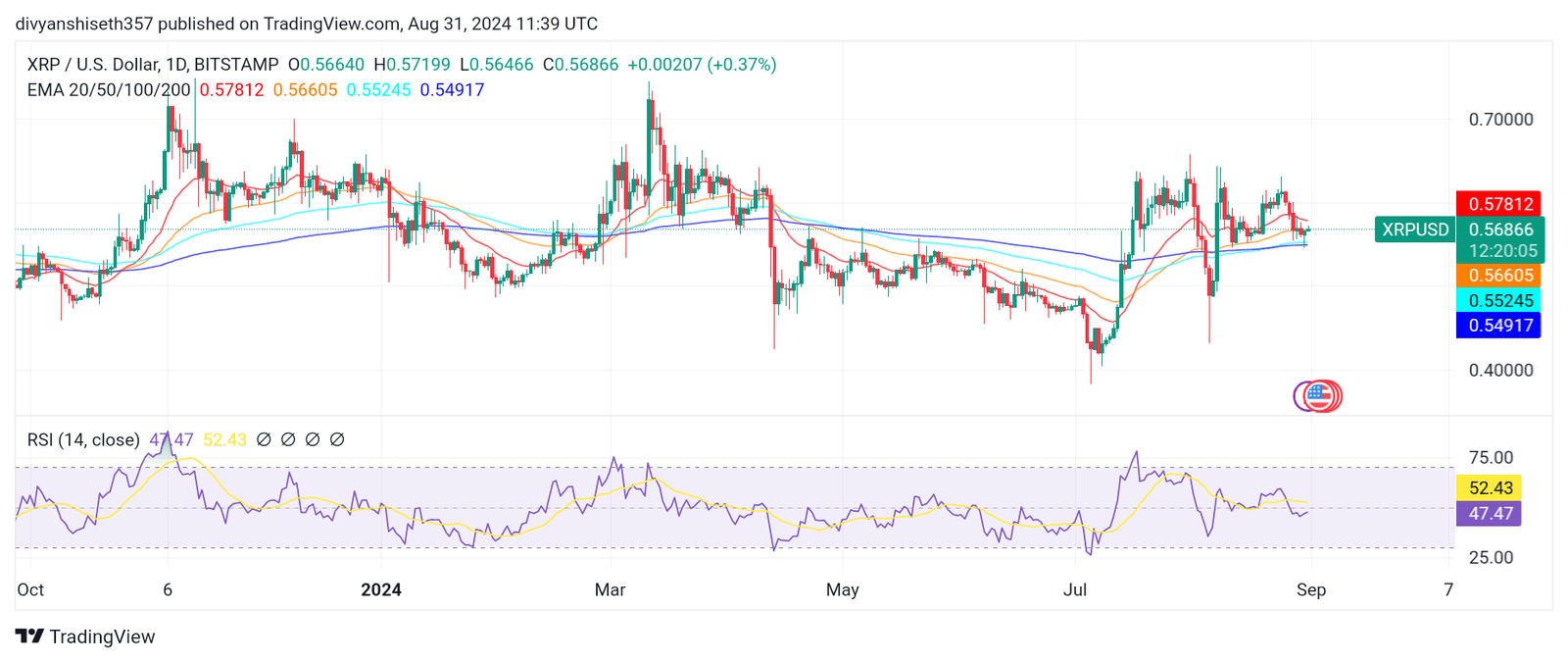 Is XRP a Good Investment? 