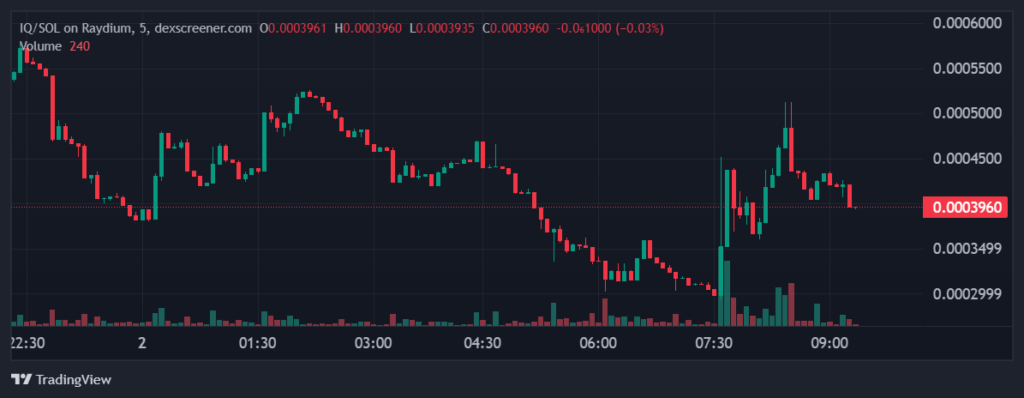 ETH/USD on 1-day chart. Source: Trading View
